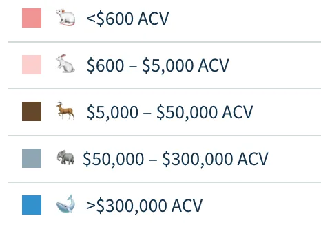 Including emoji in the segment names is very important.