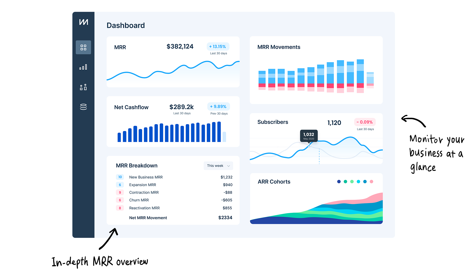 Why ChartMogul ChartMogul