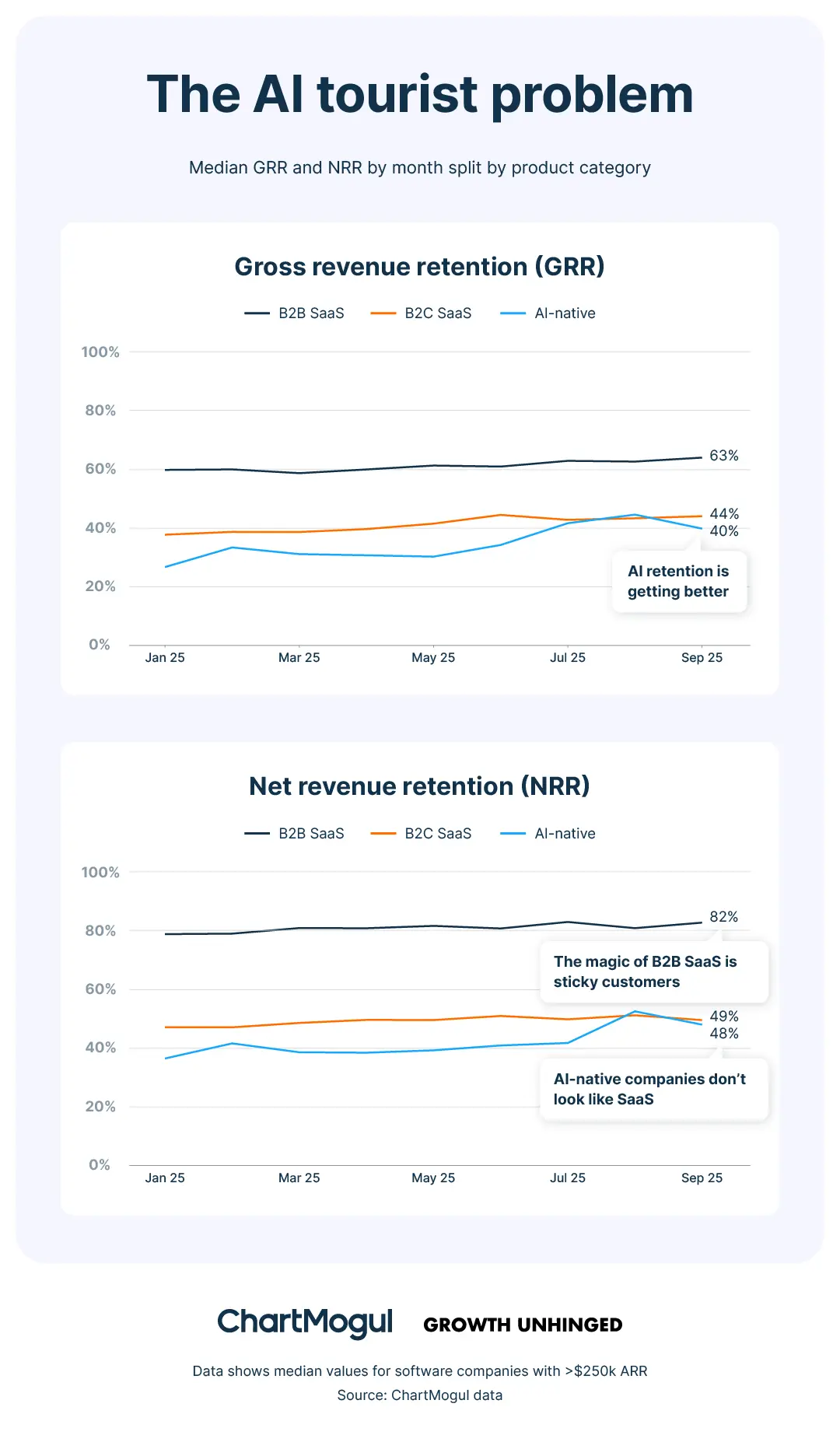 The AI tourist problem