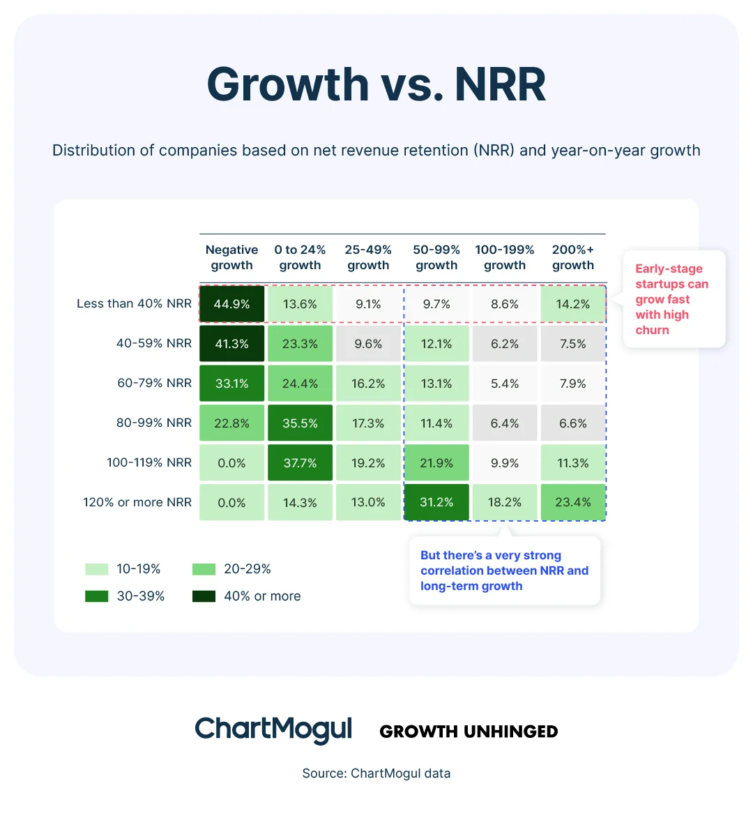 Growth vs. NRR
