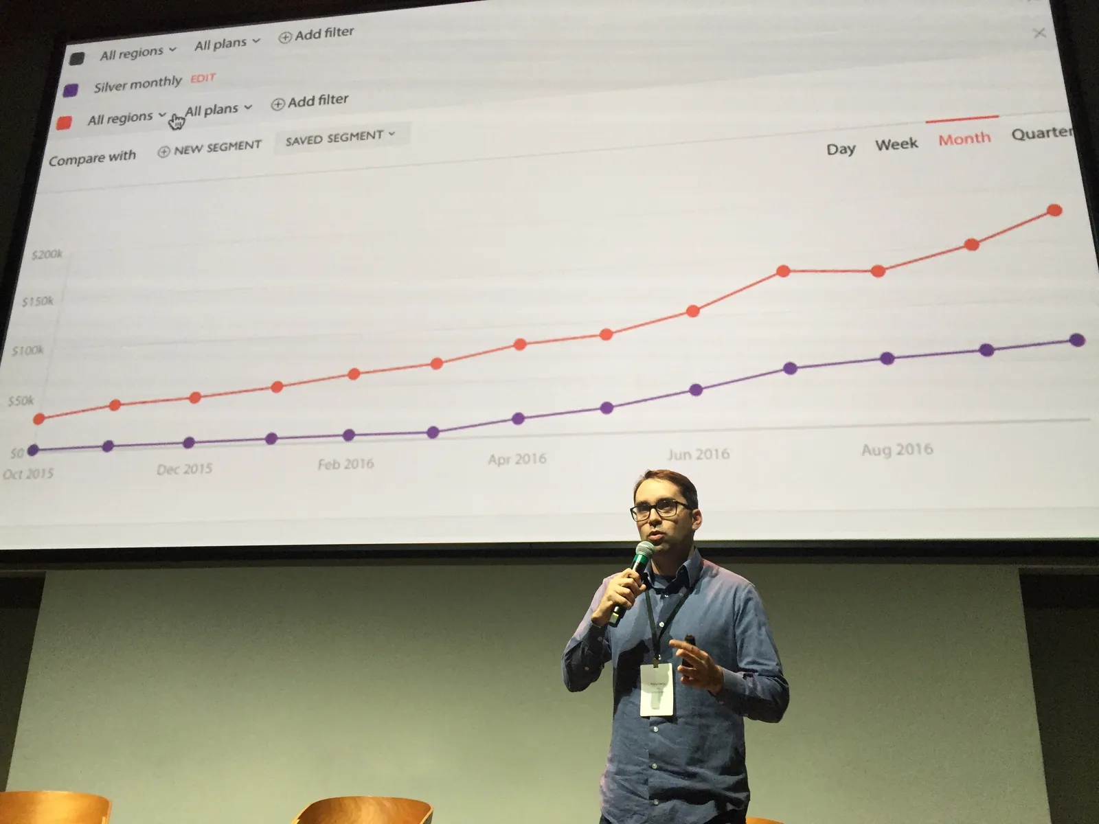 Vindi founder Rodrigo Dantas, demonstrating the ChartMogul integration