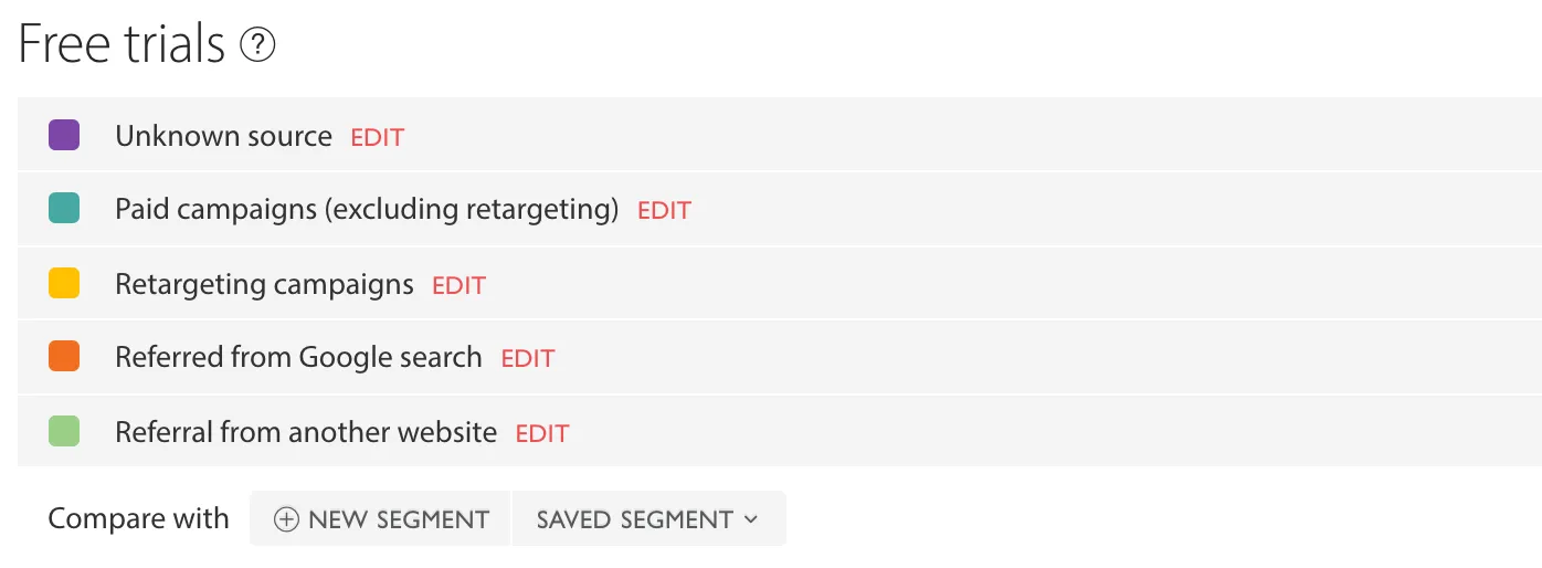 Example of segments you can select to compare on the same graph.