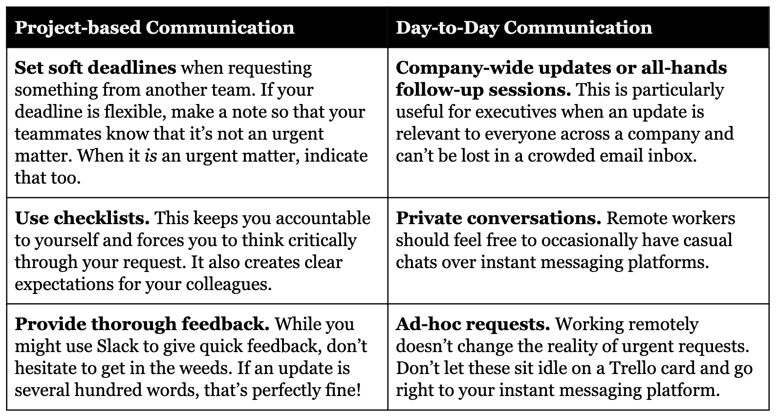 Instituting simple rules (or shared conventions) can do wonders for team communication.