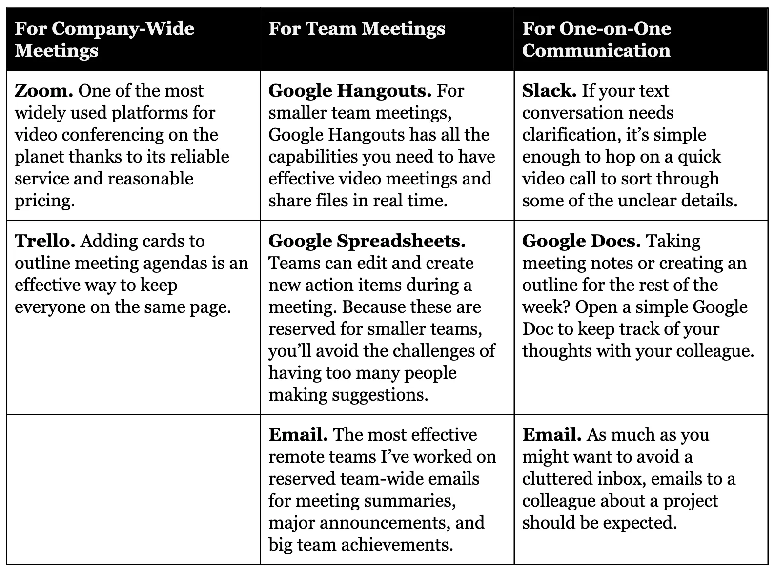 Guidelines help cut through the plethora of tools available to your team.