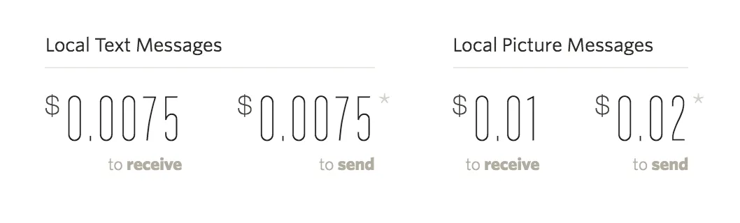  Source: twilio.com