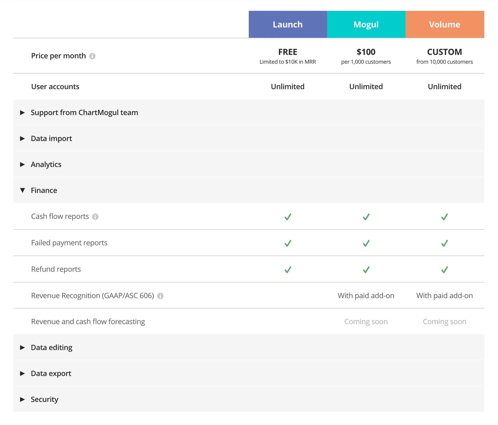 View the page at chartmogul.com/pricing
