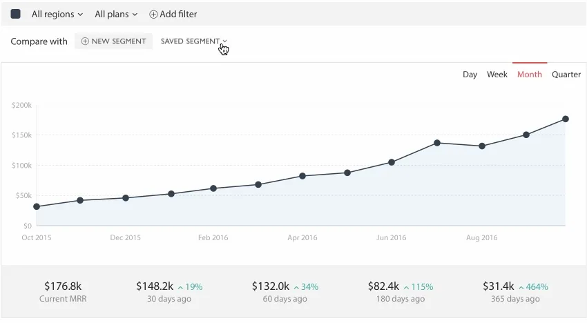 Adding a saved segment and creating a new segment, in just a few clicks.