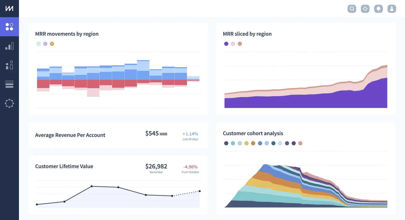 Your ChartMogul dashboard is about to get a whole lot more appealing.