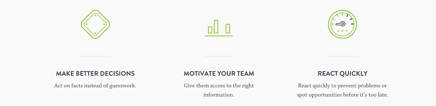 Geckoboard very clearly sells benefits, rather than features. Benefits like