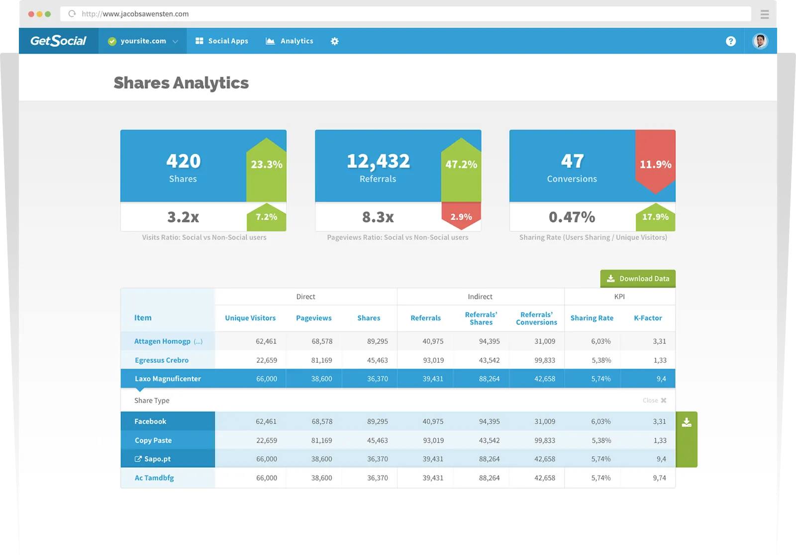  GetSocial's social analytics dashboard.