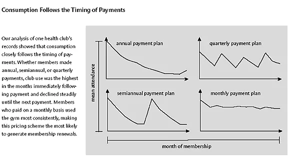 Source: HBR