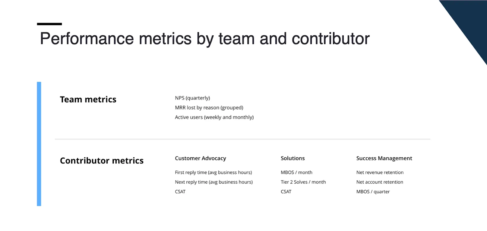 Think about the behavior you want to encourage when coming up with metrics for your team