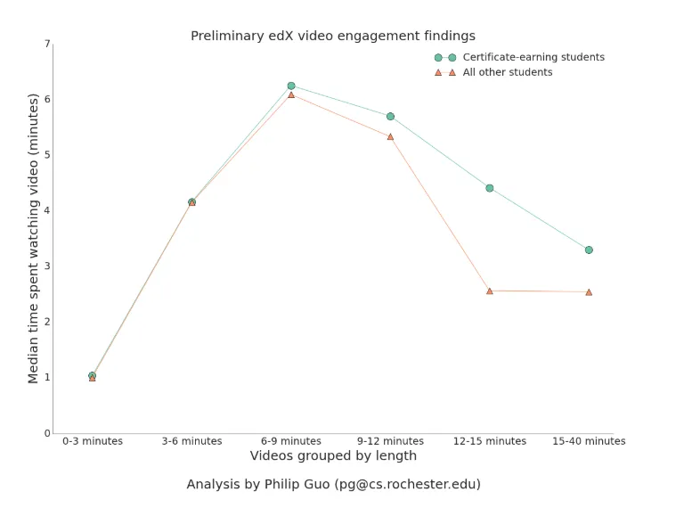 Image: Edx