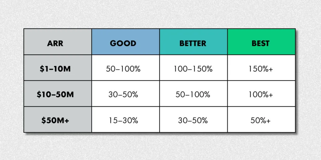 https://openviewpartners.com/blog/new-saas-metric/#.X60a0pP7RTb