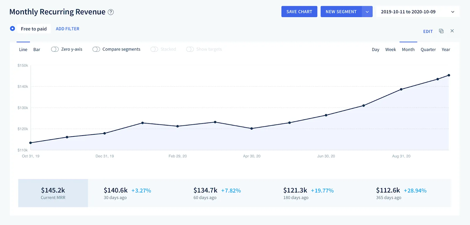 All chart data is purely representative