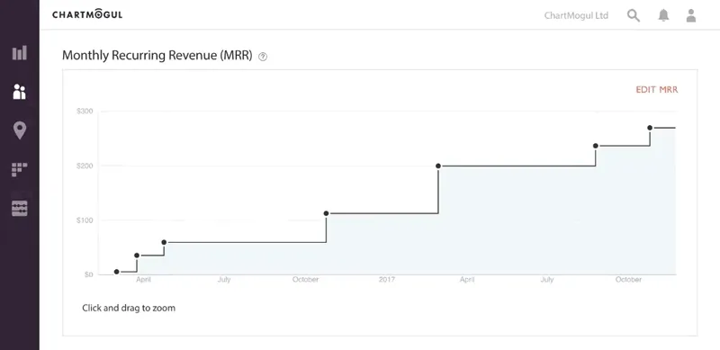 Navigate to an individual customer profile to view and edit subscription history.
