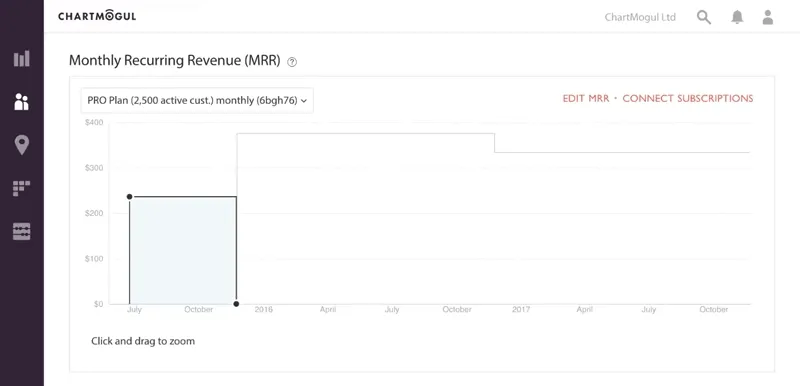 Navigate to an individual customer profile to view and edit subscription history.