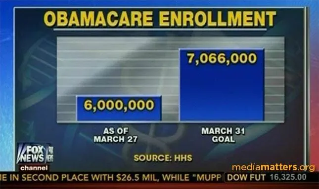 (source: mediamatters.org)