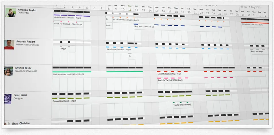 Resource Guru's calendar view, showing the availability and utilization of team members.