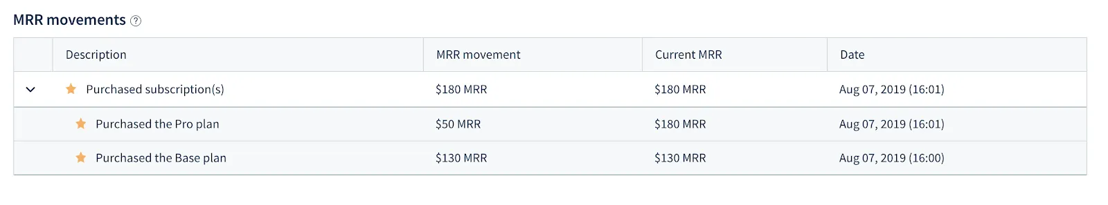 With Smart Activity Classification you can control how MRR movements are recognized in your account.