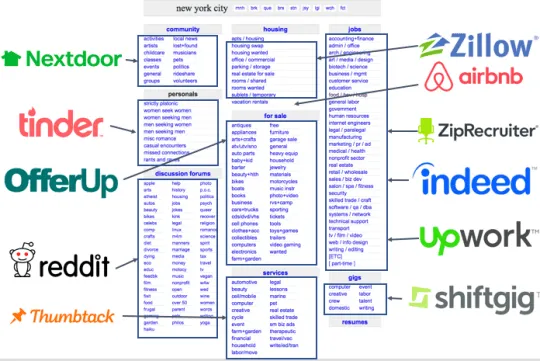 https://a16z.com/2019/09/11/platforms-verticals-unbundling/