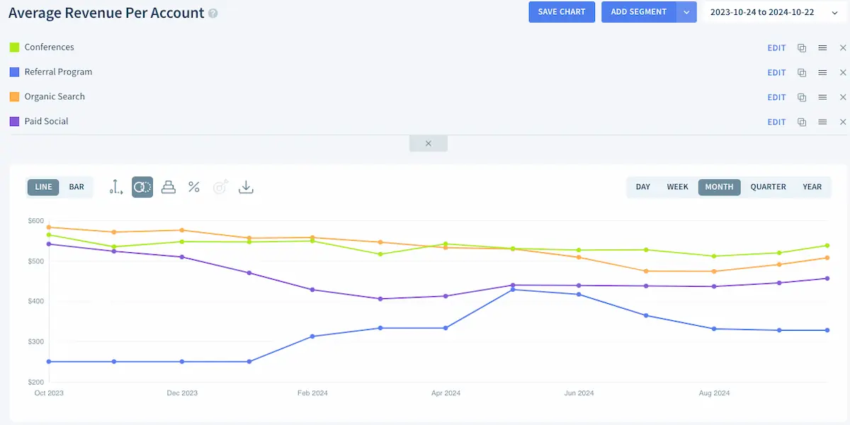 Different ARPA segments within the ChartMogul app