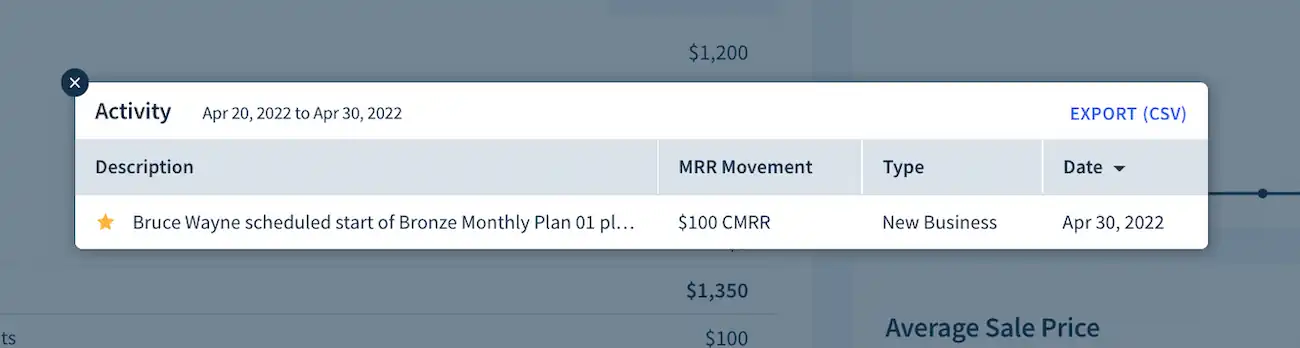 A detailed overview of a specific scheduled movment within ChartMogul